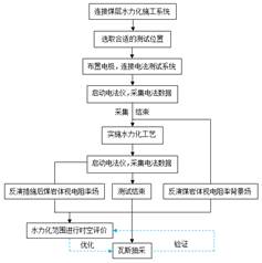 扒开双脚刺进去爽歪歪基于直流电法的煤层增透措施效果快速检验技术